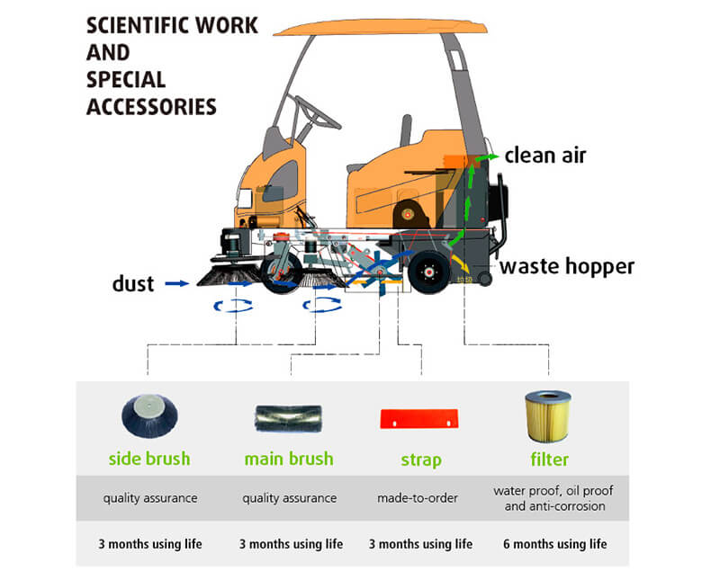 Electric Floor Sweeper